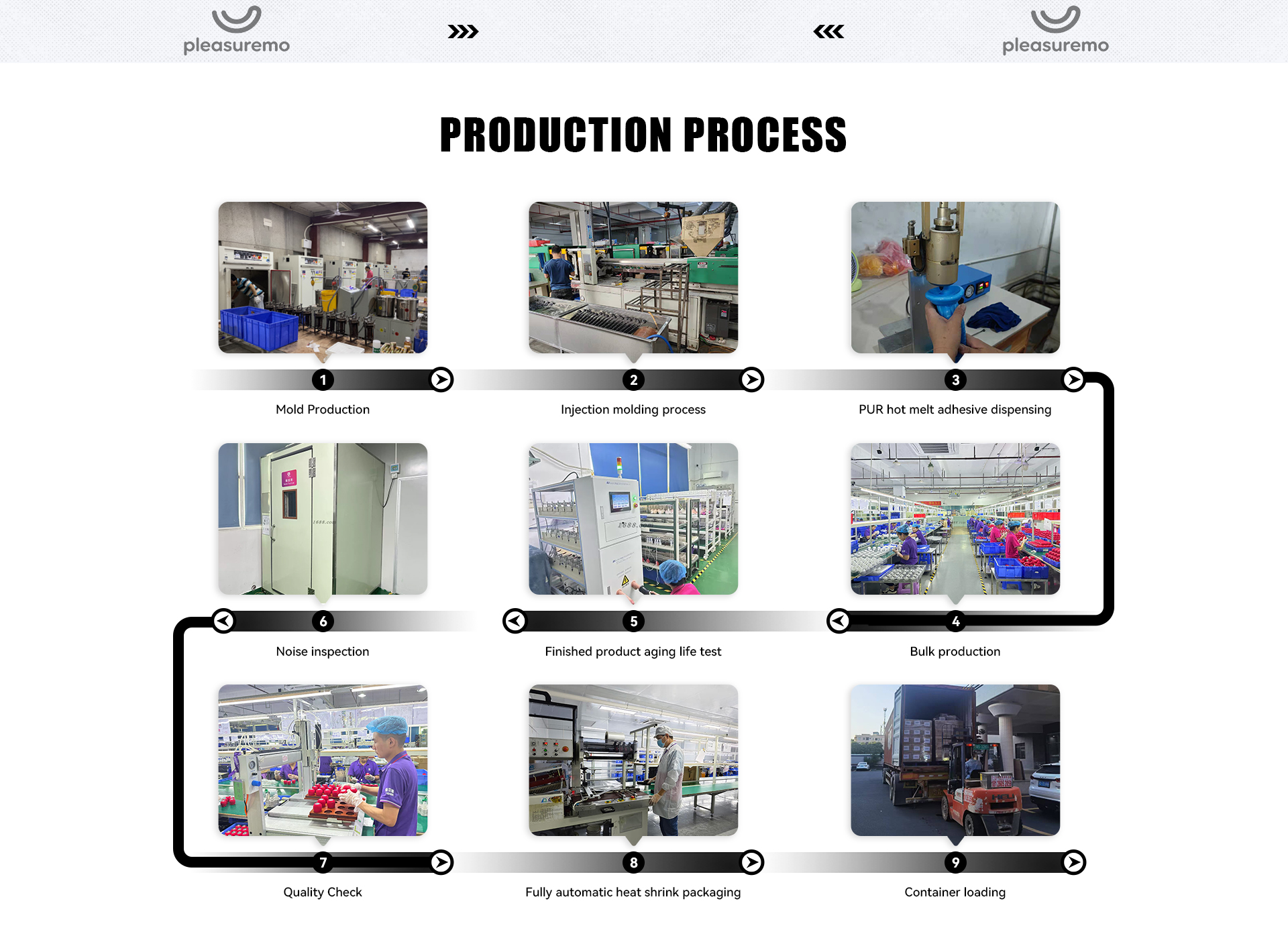 PleasureMo complete production process from mold production to final packaging and quality check for adult toys